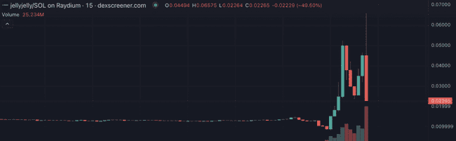 Hyperliquid流动池清算危机升级！币安、OKX加入夹击，团队被迫采取强硬措施