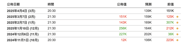 本周焦点：对等关税实施、非农数据揭晓、鲍威尔发表重要谈话