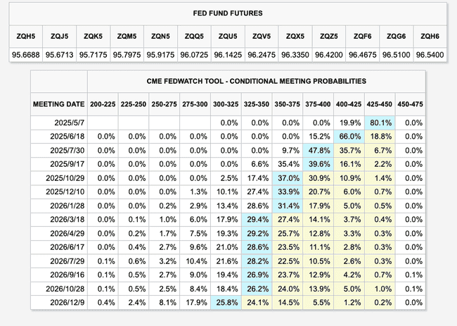 本周焦点：对等关税实施、非农数据揭晓、鲍威尔发表重要谈话