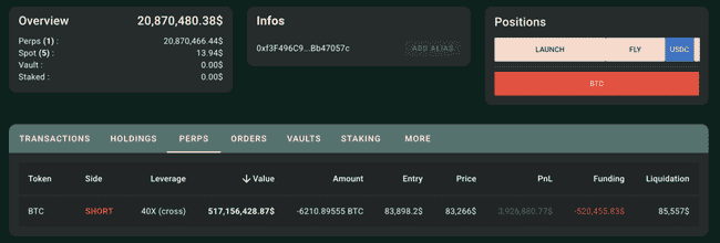 Hyperliquid高杠杆巨鲸暂停平仓，40倍杠杆加仓做空比特币