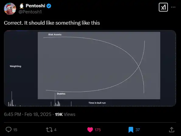 市场回暖策略：汲取回撤教训，有效应对行情波动