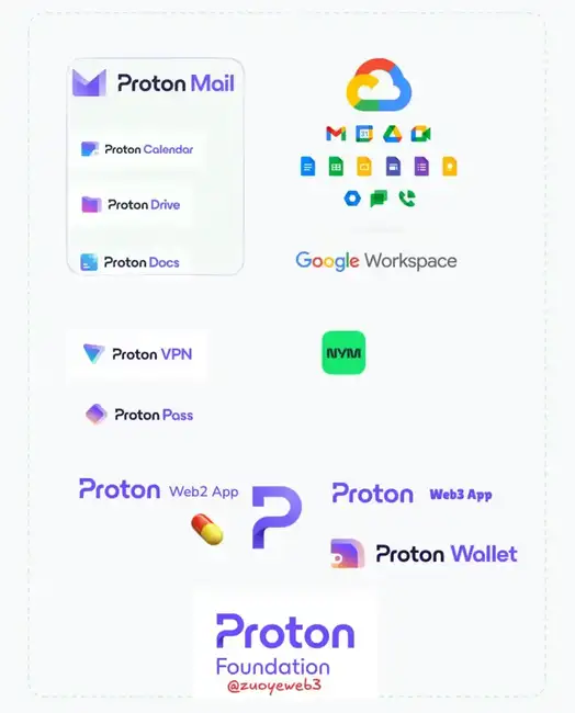Nillion发币前夕：大隐隐于私的加密新纪元