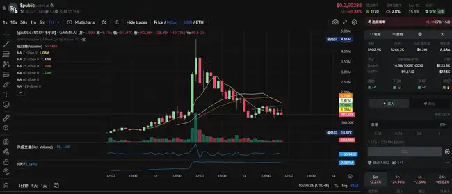Base AI发币热潮再起：近期市场焦点全解析！