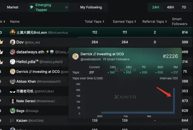 揭秘赚钱KOL之路：15万粉丝大V分享成功经验