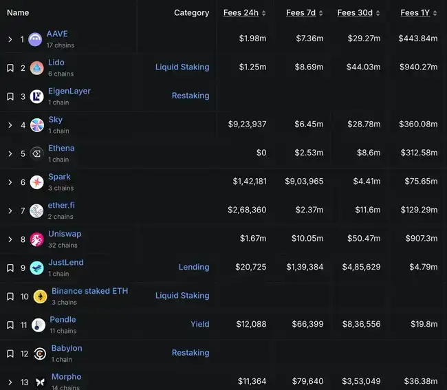 牛市归来！以太坊Pectra升级能否引领市场大逆转？