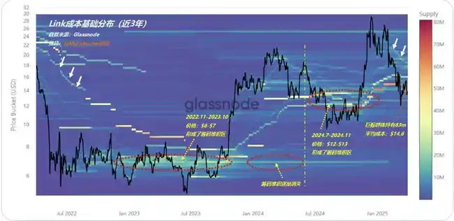 Link巨鲸链上动态追踪：建仓还是出货？深度解析