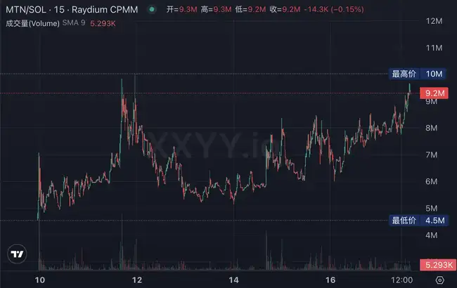 DARK一周暴涨1500%！揭秘其背后的Solana基金会人脉网络