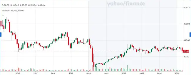 以太坊生态危机：七年深耕为何难逃市场冷落？