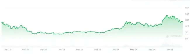 稳定币市值频创新高，比特币为何持续走低？