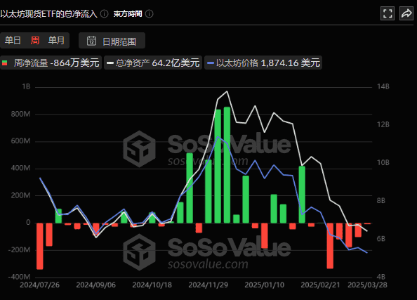 机构视角：华尔街操控下的ETH下跌之谜，价值重构博弈何时止？
