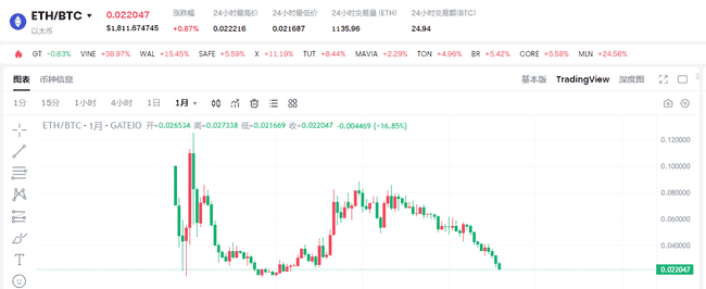 机构视角：华尔街操控下的ETH下跌之谜，价值重构博弈何时止？