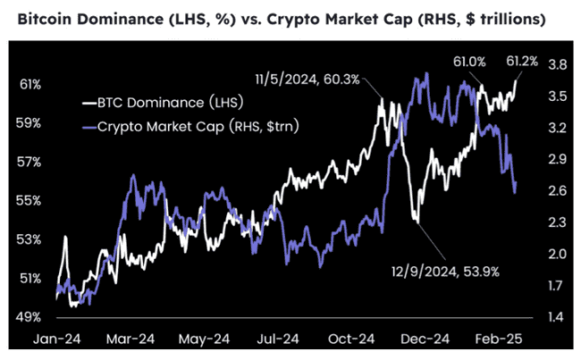 比特币Q1震荡结束，政策未达预期，市场未来走向何方？