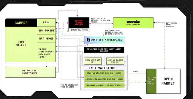 GUNZ链游黑马登陆币安，GameFi板块能否迎来新风口？