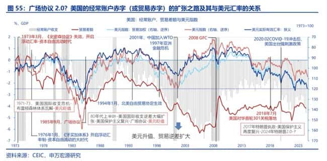 万字解析：关税战与美国财政赤字危机，左右为难的困境探秘