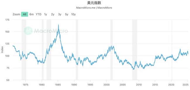 万字解析：关税战与美国财政赤字危机，左右为难的困境探秘