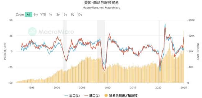 万字解析：关税战与美国财政赤字危机，左右为难的困境探秘