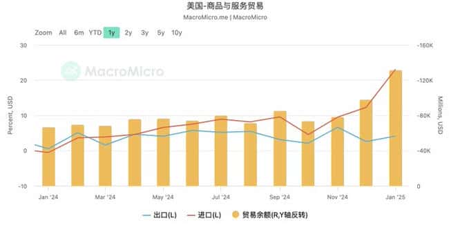 万字解析：关税战与美国财政赤字危机，左右为难的困境探秘