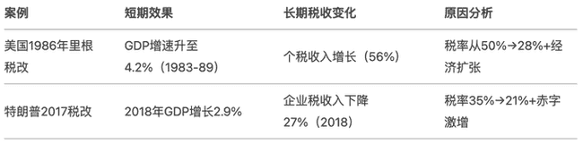 万字解析：关税战与美国财政赤字危机，左右为难的困境探秘