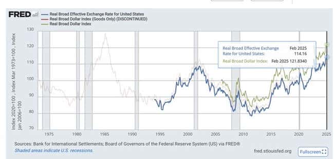 万字解析：关税战与美国财政赤字危机，左右为难的困境探秘