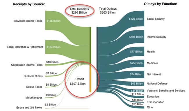 万字解析：关税战与美国财政赤字危机，左右为难的困境探秘