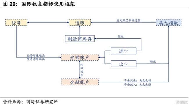 万字解析：关税战与美国财政赤字危机，左右为难的困境探秘