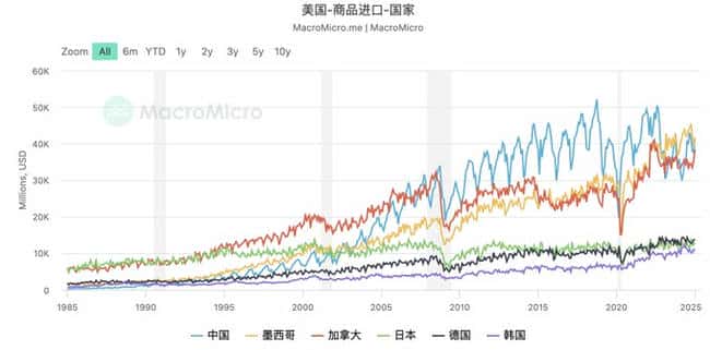 万字解析：关税战与美国财政赤字危机，左右为难的困境探秘