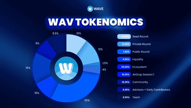 SUI生态新星：Wave AI交易引领潮流，乘风破浪启新程