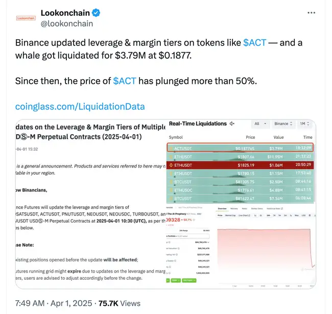 愚人节山寨币市场惨遭血洗：ACT暴跌58%，幕后黑手是谁？