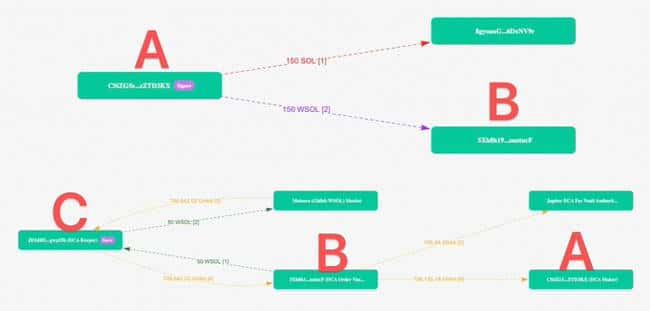3秒速查庄家DCA钱包：Dune使用技巧揭秘