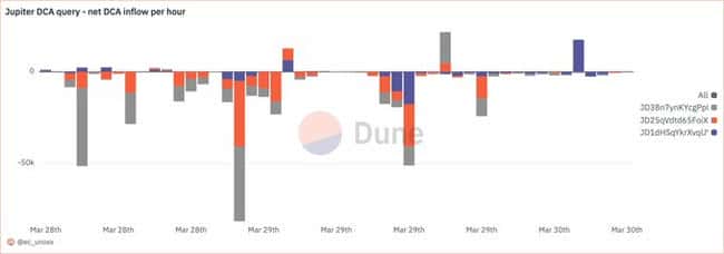 3秒速查庄家DCA钱包：Dune使用技巧揭秘