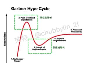 市场波动加剧,抄底时机尚未到来