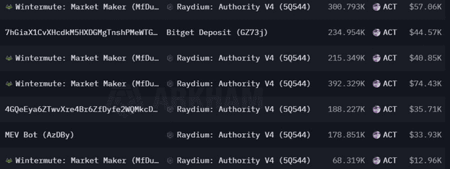 ACT36分钟崩盘引发流动性危机，熊市生态掀起大逃亡浪潮