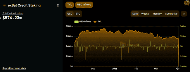 EOS重启风云：Vaulta上线暴涨30%，预示4月反弹重演？