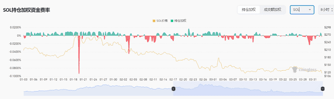 Solana底部密码大揭秘：特朗普站台与贝莱德埋伏，118美元是否为散户最后上车良机？