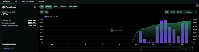 Solana底部密码大揭秘：特朗普站台与贝莱德埋伏，118美元是否为散户最后上车良机？