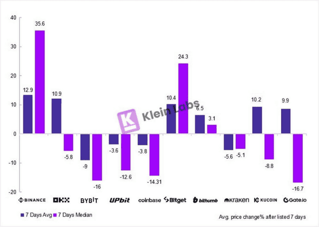 2024年交易所上币效应深度解析：万字报告揭秘流动性真相