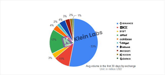 2024年交易所上币效应深度解析：万字报告揭秘流动性真相