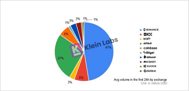 2024年交易所上币效应深度解析：万字报告揭秘流动性真相