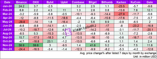 2024年交易所上币效应深度解析：万字报告揭秘流动性真相