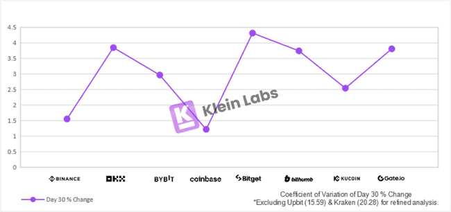2024年交易所上币效应深度解析：万字报告揭秘流动性真相