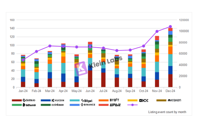 2024年交易所上币效应深度解析：万字报告揭秘流动性真相