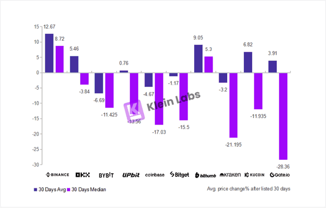 2024年交易所上币效应深度解析：万字报告揭秘流动性真相