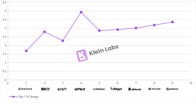 2024年交易所上币效应深度解析：万字报告揭秘流动性真相