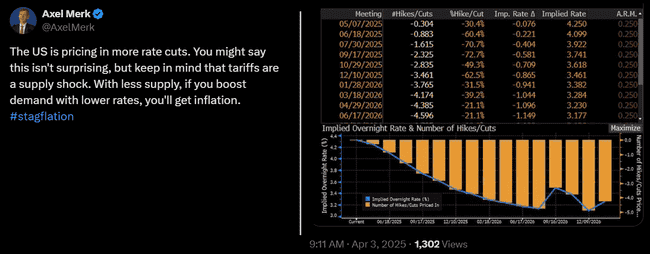 美股史诗级崩盘创5年最大跌幅，比特币逆势守住8万关口