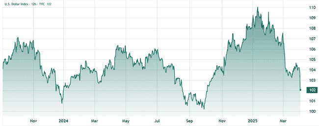 美股史诗级崩盘创5年最大跌幅，比特币逆势守住8万关口
