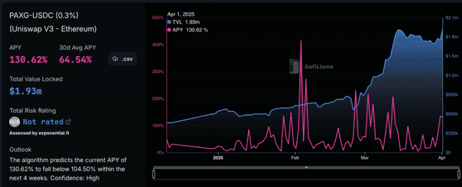 避险需求激增：代币化黄金与收益率机会深度解析