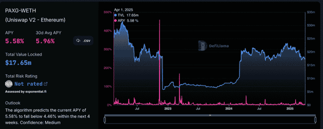 避险需求激增：代币化黄金与收益率机会深度解析