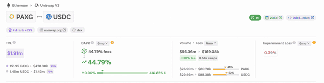 避险需求激增：代币化黄金与收益率机会深度解析