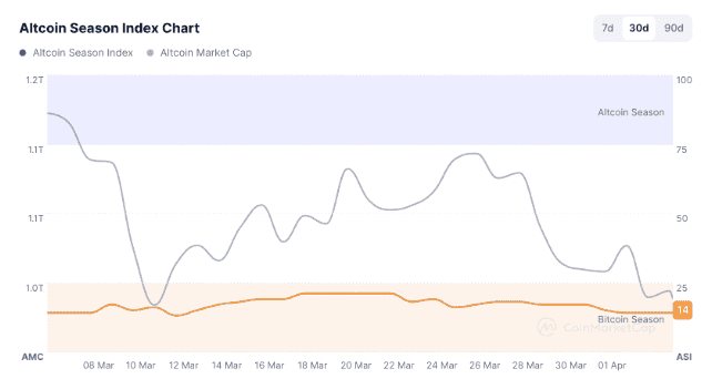 山寨币终极爆发在即，少数人把握机遇赢取暴利