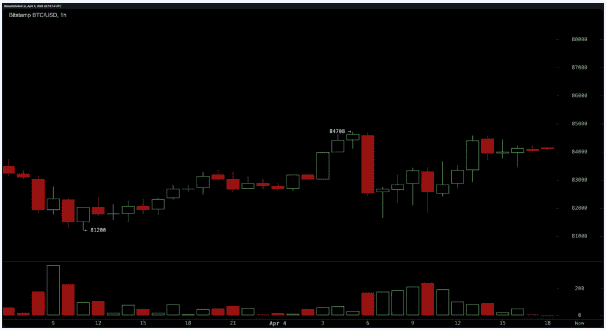 美股单日暴跌3万亿美元，比特币逆势飙升2000点